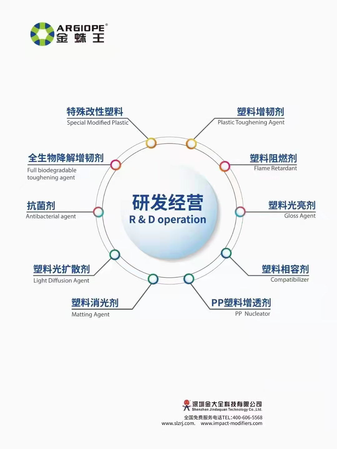 產品分類海報-無二維碼 產品分類海報-無二維碼